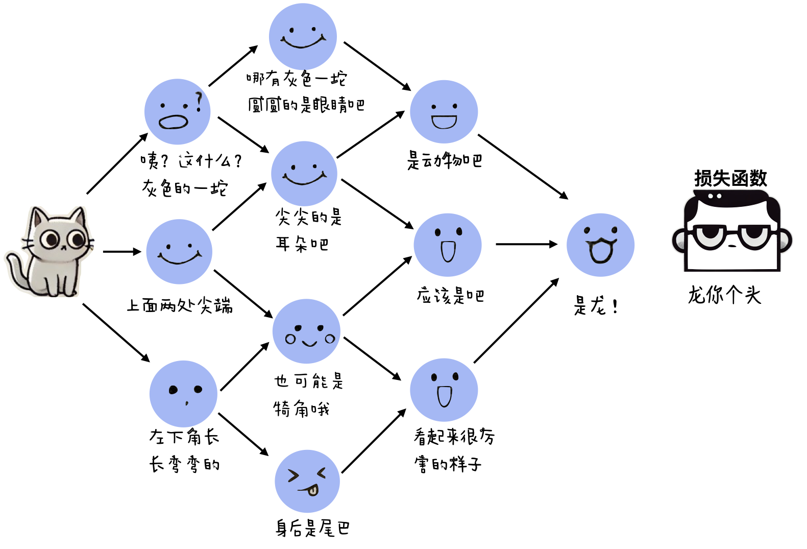 幽默配图,轻松学不枯燥