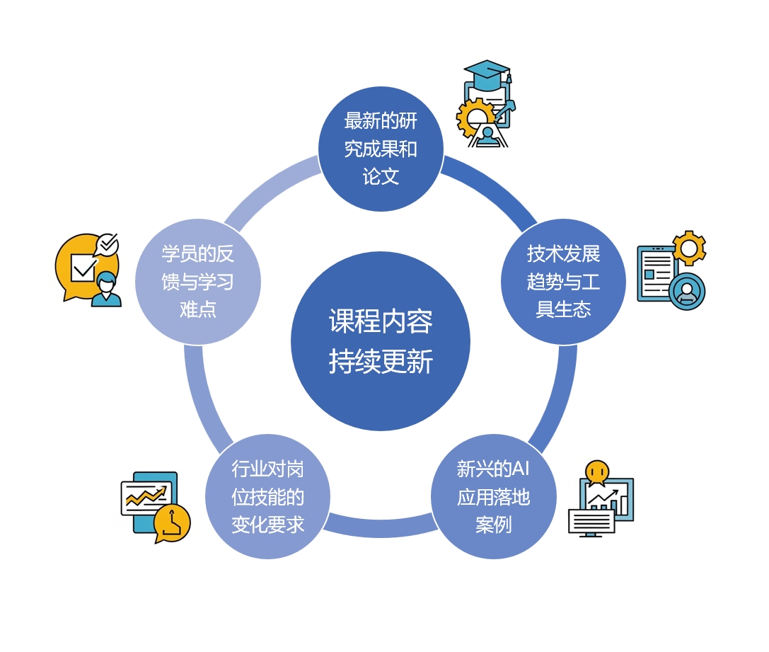 持续更新,一次购买值回票价